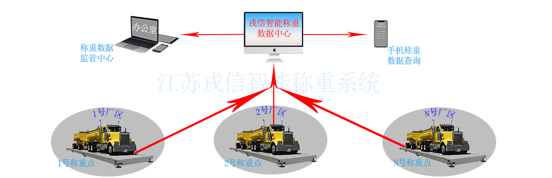 称重系统4.png
