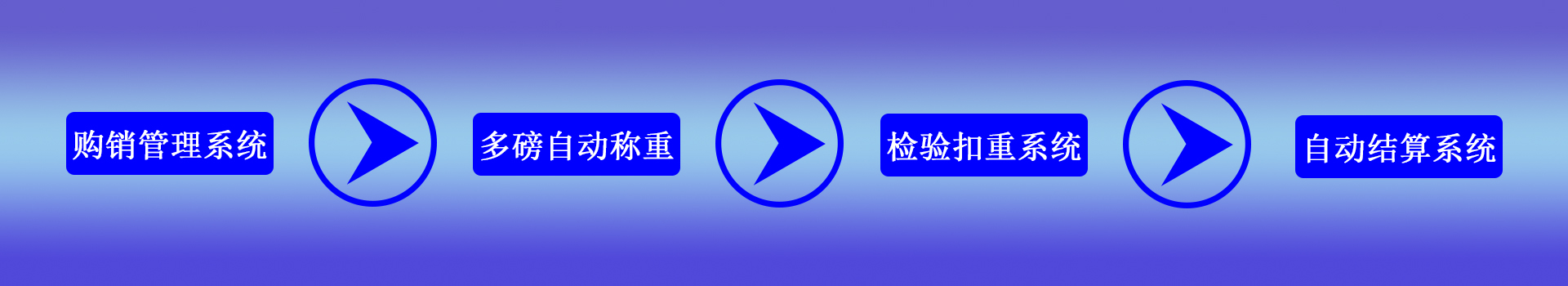 无人值守称重一体化.jpg
