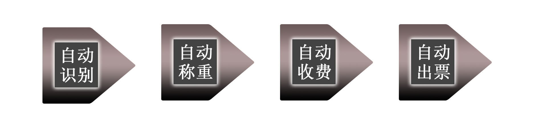 自动称重.png